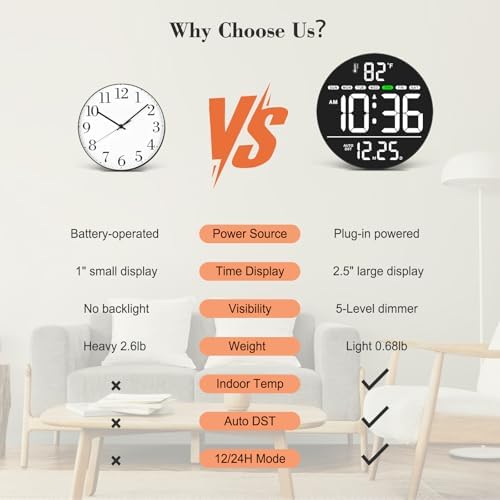 WallarGe Electric Large Digital Wall Clock - Image 6