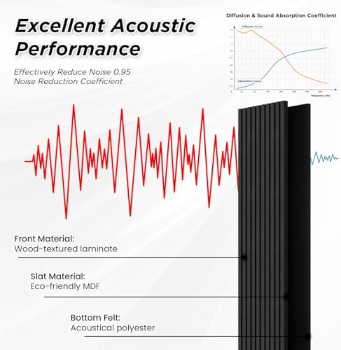 SMARTSTANDARD 4 Pack 105.9" x 12.6" Wood Slat Wall Panels, Classic Black - Image 6