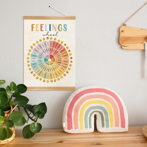 Mental Health Feelings Wheel Wall Art Poster, Motivational Wall Art Decor - Image 7