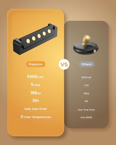PopoIron Indoor Spotlights - Image 7