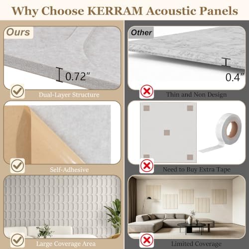 Dual-Layer Thickened Acoustic Panels - Image 7