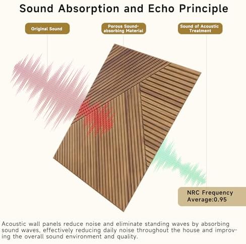 Acoustic Wall Panels, 6 Pack, 23.6"x23.6", Soundproof Panels - Image 7