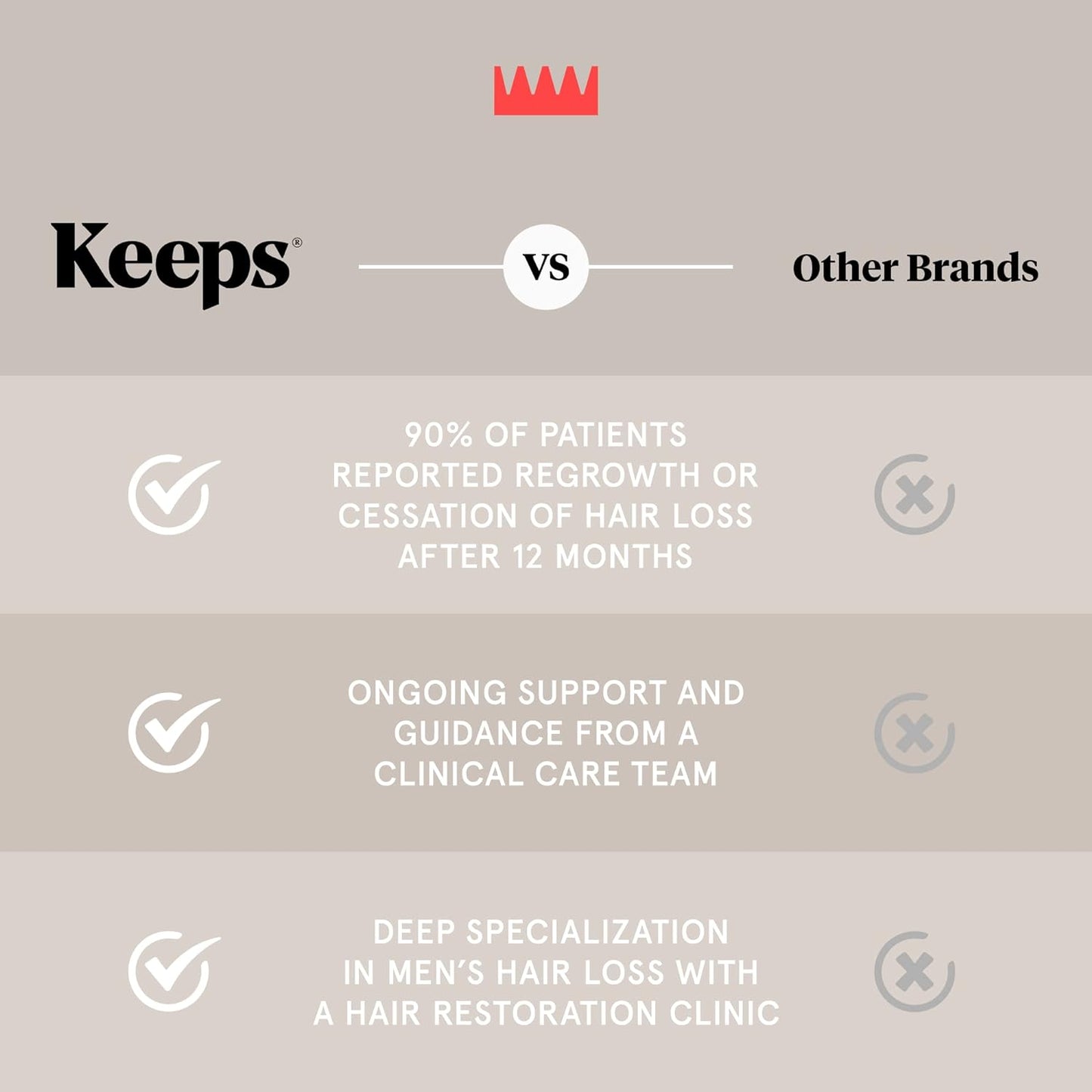 Keeps Hair Loss Shampoo For Men - Mens Shampoo for Fuller, Thicker Looking Hair - Thinning & Hair Growth Product - DHT Blocker - Infused with Biotin, Caffeine & Saw Palmetto - 8 oz