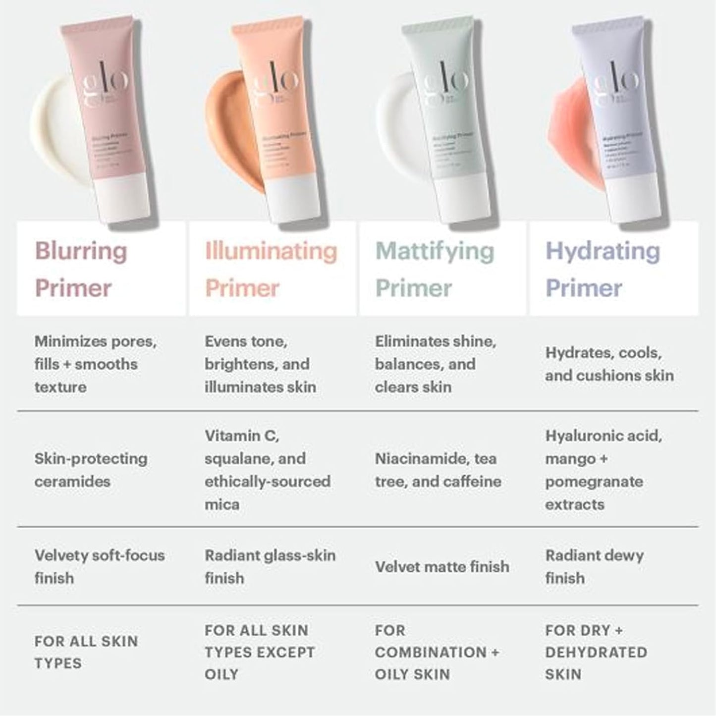 Glo Skin Beauty Hydrating Primer with Hyaluronic Acid - Replenish Moisture and Plump Skin for Smoother Makeup Application, for Dry + Dehydrated Skin, Dewy Finish