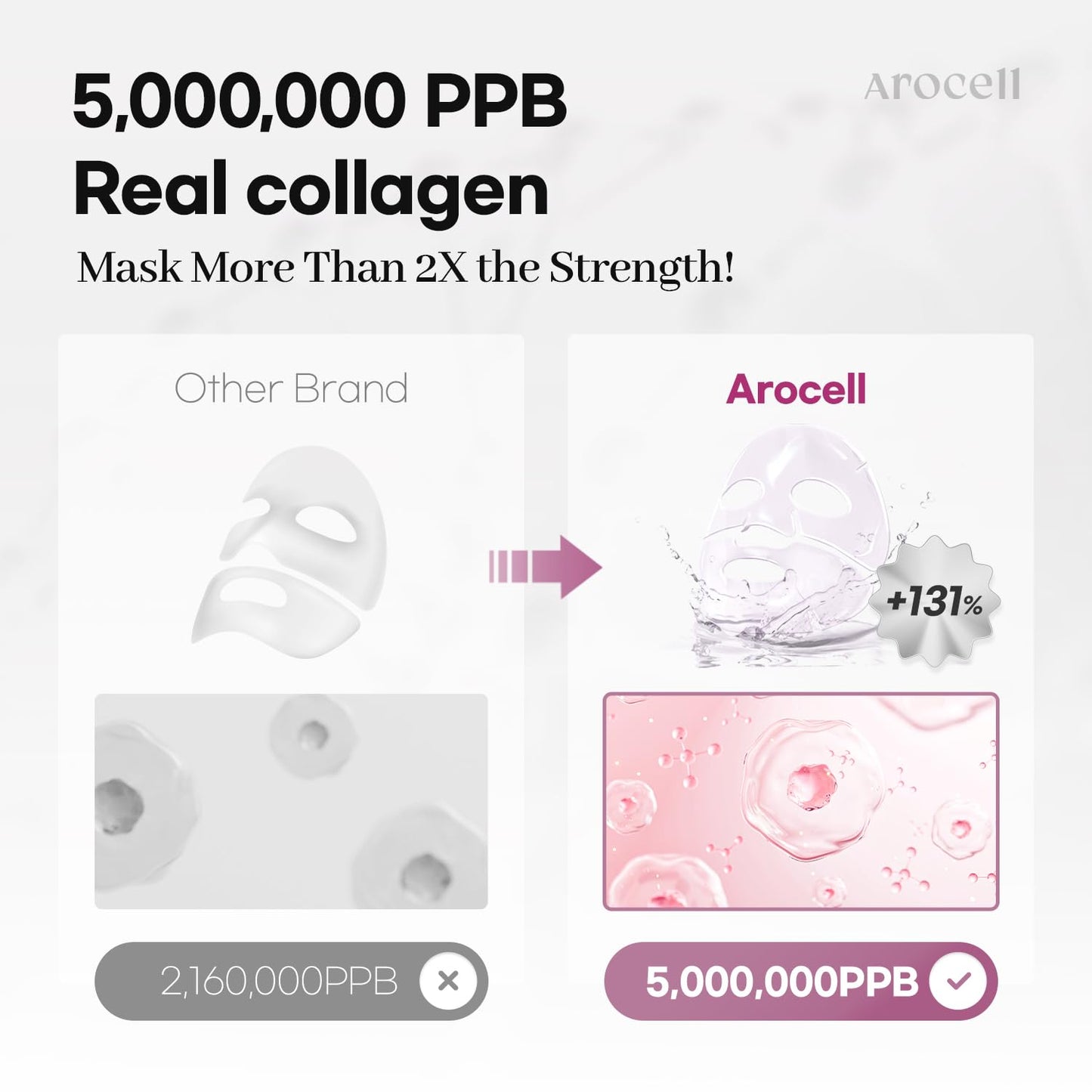 AROCELL Super Collagen Mask 4 Facial Sheet 5,000,000ppb Overnight Dual Matrix Hydrogel Masks with Low Molecular Weight Collagen for Elasticity Hydrating Anti-Aging Cooling Korean Skincare, 43g x 4ea