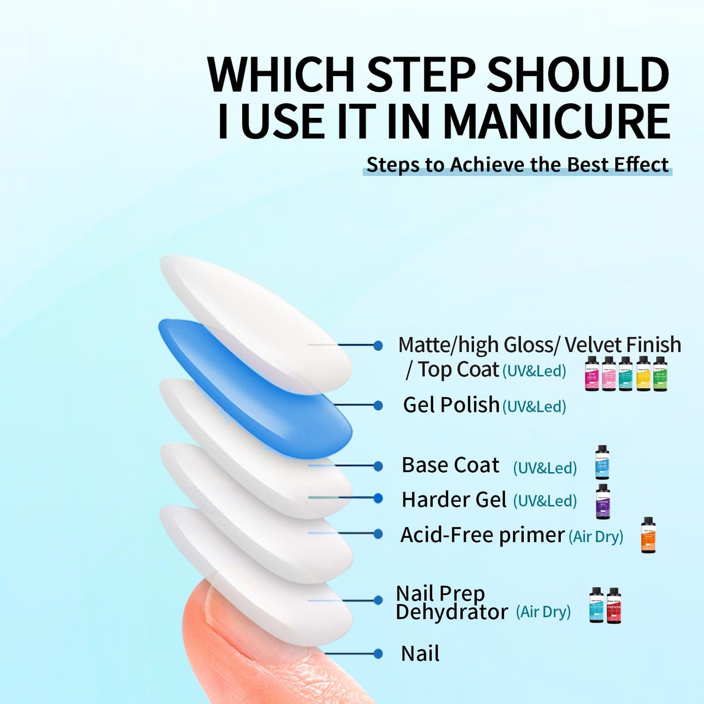 120ml/4floz Nail Prep Dehydrator for Gel Polish, Fast Dry Nail Primer, NaiL Dehydrator for Nail Art Design in Salon or Home Use