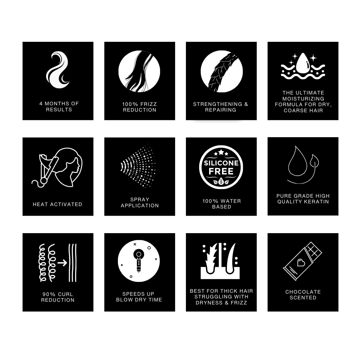 Lasio Mocha Silk Keratin Treatment Serum - 15.87 Fl. Oz - Hydrated Frizz-Free Hair - Infused with Cacao Oil - Reduces 90% of Curls for 2b - 4c Hair - Fume Free