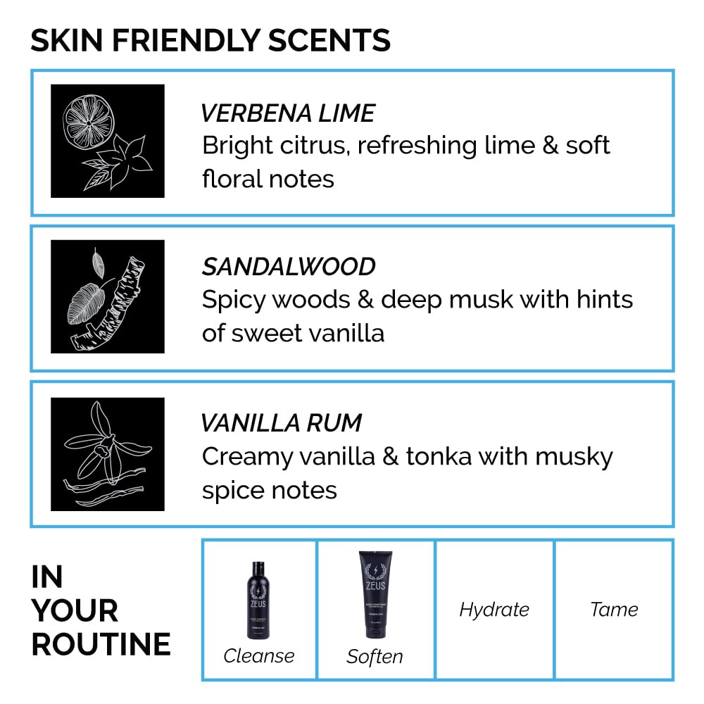 ZEUS Travel Beard Shampoo & Conditioner Combo for Men, Grooming Set with Green Tea & Essential Oils, Softens, Hydrates & Moisturizes Facial Hair (Made in USA) Sandalwood