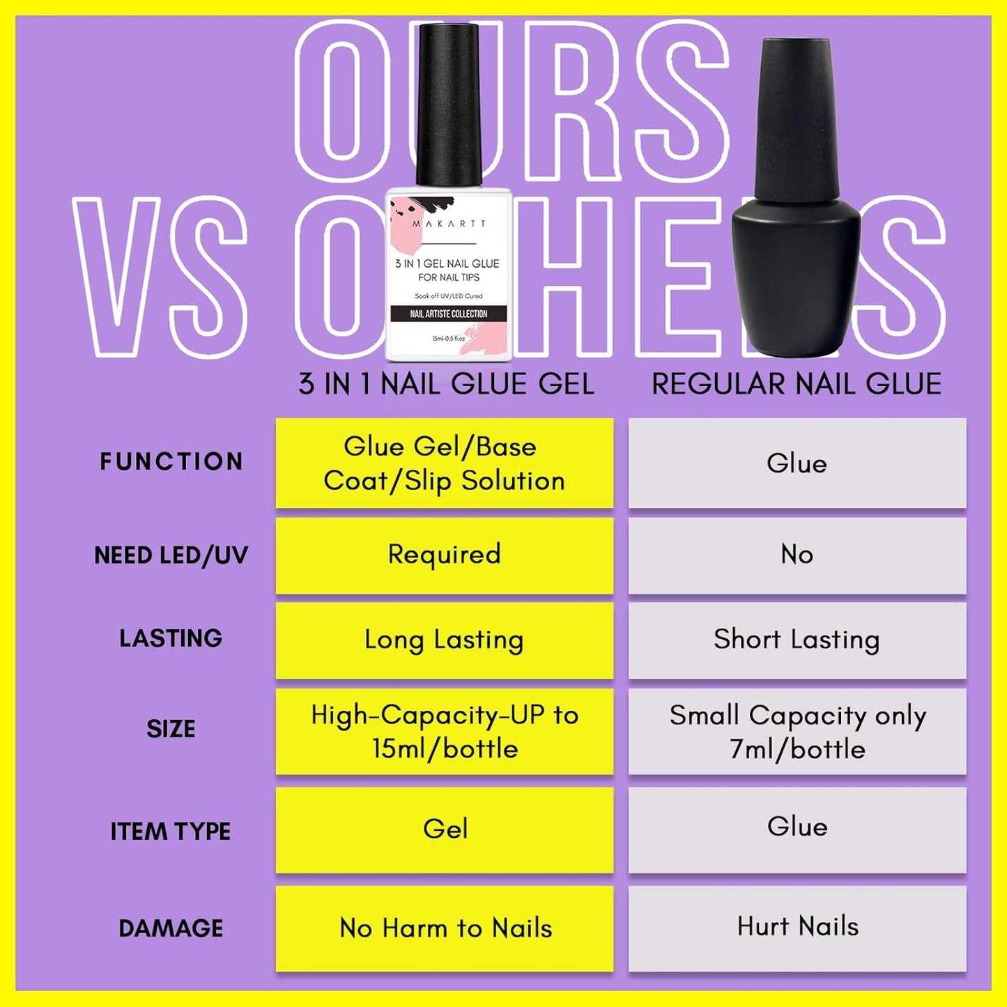 Makartt Gel Nail Glue: 3 in 1 Nail Glue for Acrylic Nails Extension Super Strong Adhesive Bond Long Lasting Brush on Glues for Tips, Base Coat & Slip Solution, & Stick Rhinestone, Curing Needed, 15ml