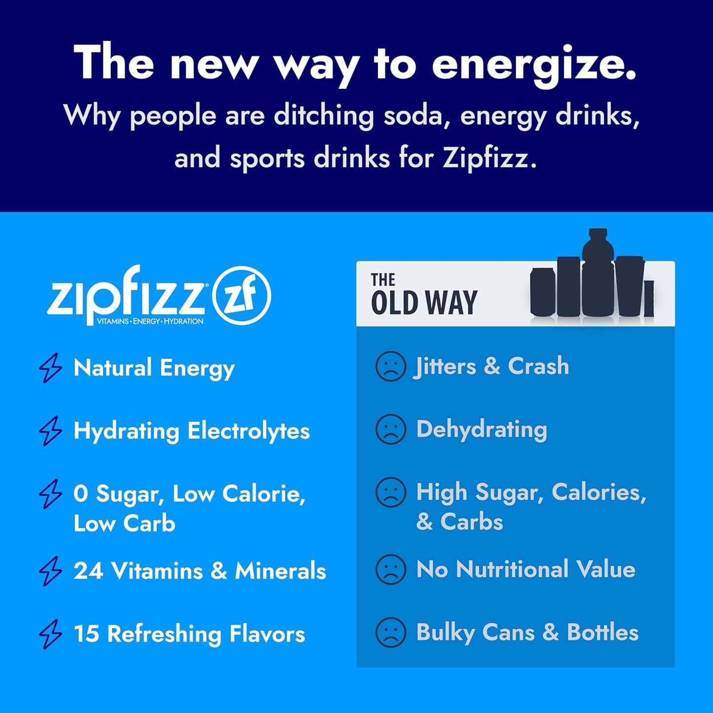 Zipfizz Daily Energy Drink Powder, Watermelon, 20 Pack | 3-in-1 Sustained Energy, Rapid Hydration, and Essential Vitamins | Sugar-Free | Electrolyte Powder | Contains Vitamin B-12 & Antioxidants