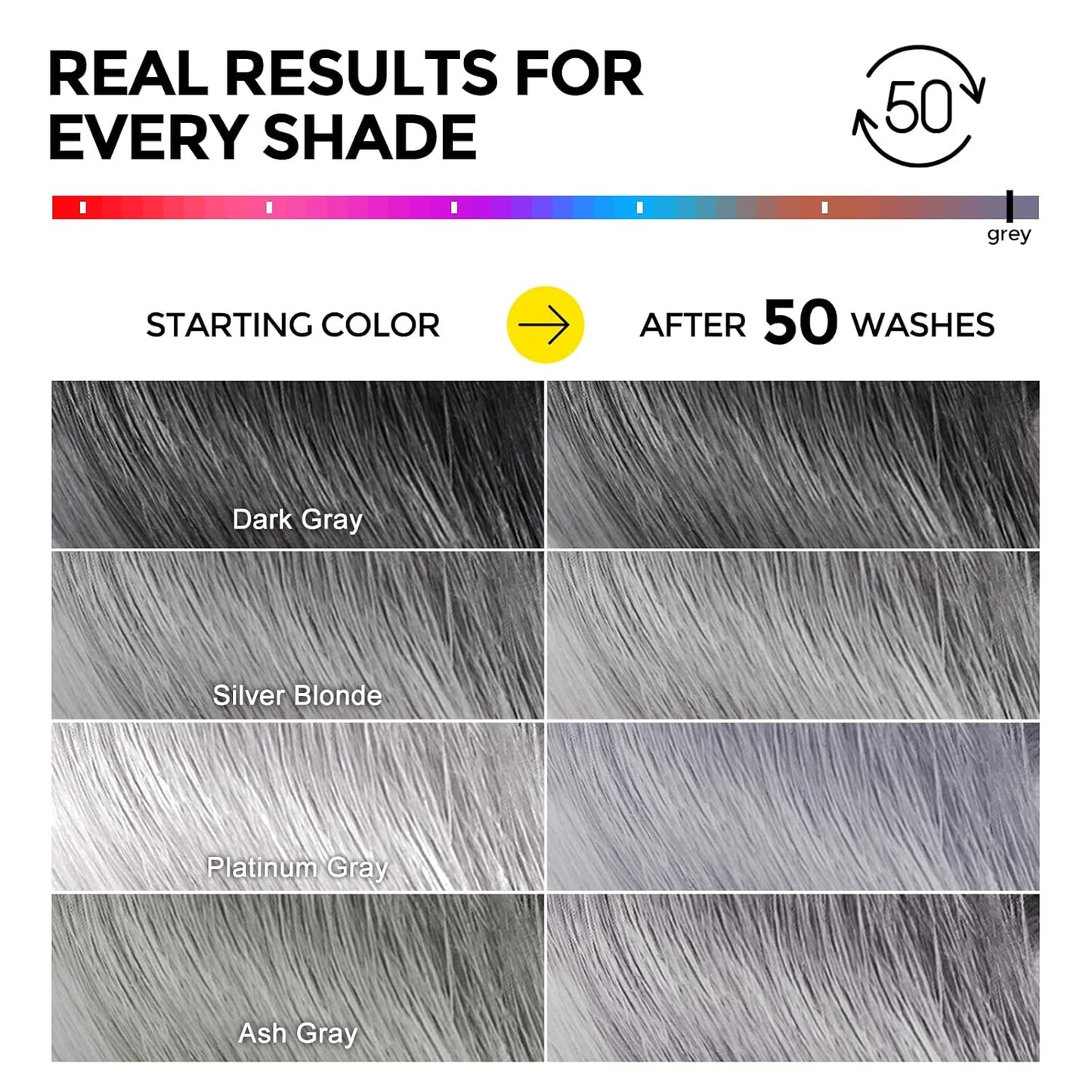 COLROLOMO Ultra Color Safe Shampoo | Help Prevent Fading & Provide Subtle Color Replenishment | Prolong Color Vibrancy and Enhance Shine | Vegan & Cruelty-Free Formula | For Grey Color Treated Hair