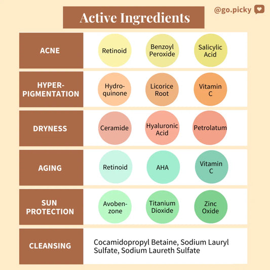 Skincare Ingredients That Actually Work: Explained