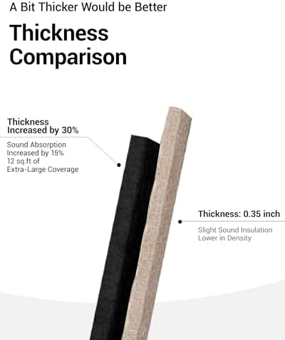 12 Pack Self-Adhesive Acoustic Wall Panels, 12x12 Inch-Black - Image 4