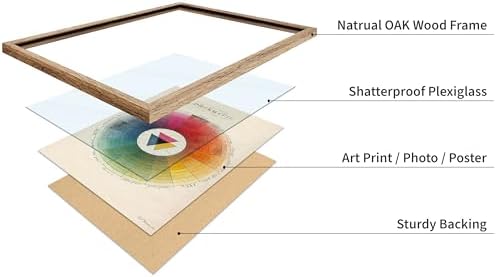 Poster Master Prismatic Color Wheel - Image 4