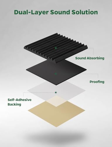 Sound Proof Foam Panels for Walls Soundproof Dampening & Absorbing for Studio - Image 2