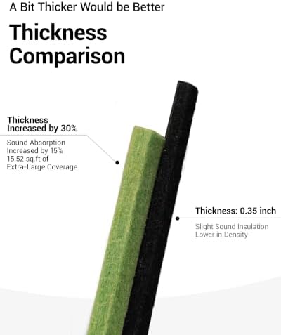 12 Pack Self-Adhesive Acoustic Wall Panels, 12 Inch-Matcha Green - Image 4
