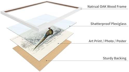 Poster Master Vintage Illustration Poster - Image 4