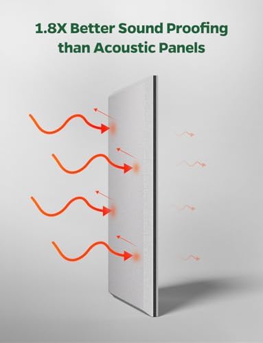12 Pack Sound Proof Foam Panels - Image 3