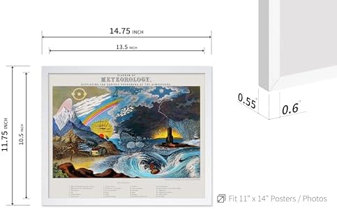Poster Master Vintage Diagram of Meteorology Poster - Image 3