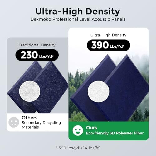 12 Pack Self-Adhesive Acoustic Panels, 2nd Generation Sound Absorbing Panel - Image 3