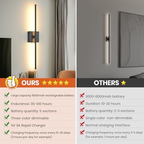 Battery Operated Wall Sconces - Image 3