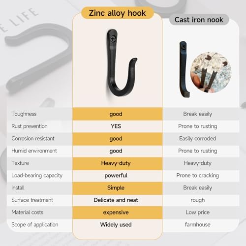10 Pack Heavy Duty Wall Hooks, Decorative Coat Hooks, Hooks - Image 3