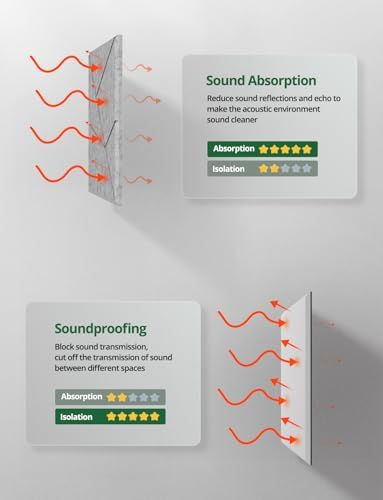 18 Pack Acoustic Panels Sound Absorbing - Image 5