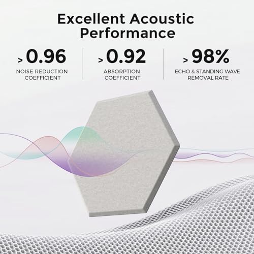 Self-Adhesive Acoustic Panels, 2nd Generation Sound Absorbing Panel, - Image 2