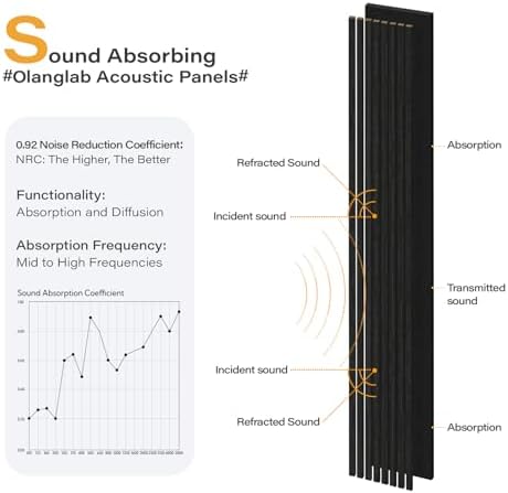 Olanglab Wood Panels for Wall 4Pack 94.5"x12.6" Matte Black - Image 3