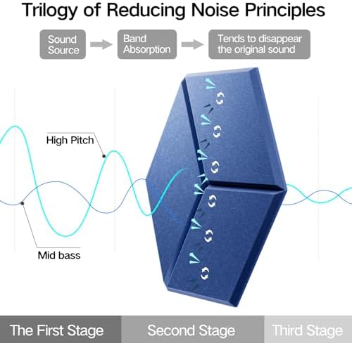 8 Pack Self-Adhesive Acoustic Panels 12" X 10" X 0.4" - Image 4