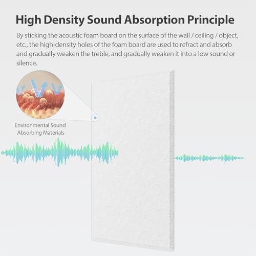 12Pack Rectangle Acoustic Panels Self Adhesive Sound Proof Foam - Image 2
