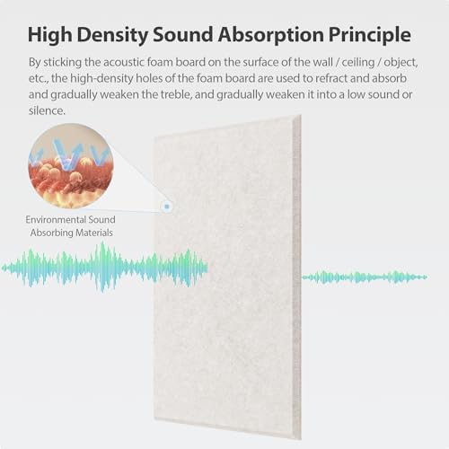 12 Pack Rectangle Acoustic Panels Self Adhesive Sound Proof Foam - Image 2
