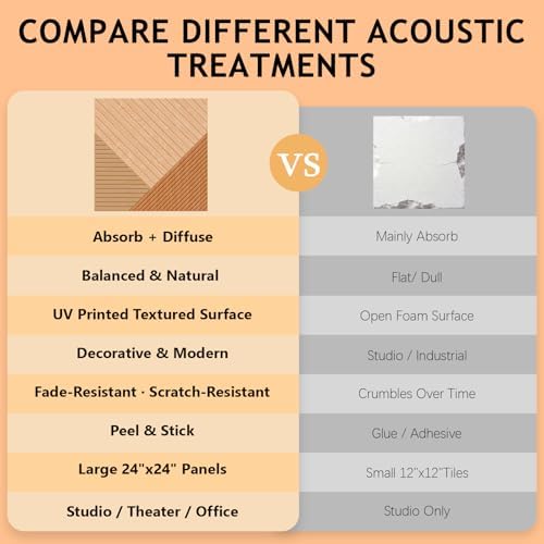 6 Pack Peel and Stick Acoustic Wall Panels - Image 3