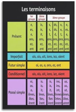 WBYMZWP French Verb Conjugations Poster Educational Canvas Wall Art Aesthetic by Unknown