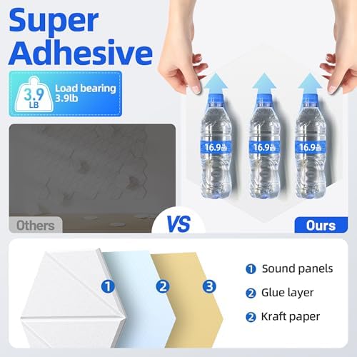 Self-Adhesive Acoustic Panels High Density Sound Proof Foam Panels - Image 5