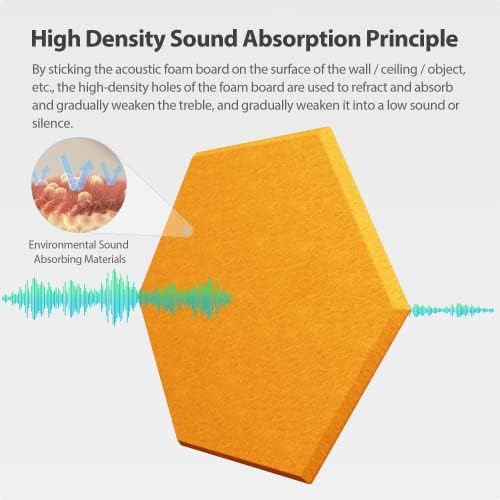 12 Pack Hexagon Acoustic Panels Self Adhesive Sound Proof Foam - Image 2