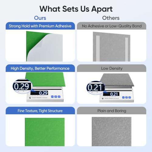 Square Acoustic Panels, 12 Pack Self-Adhesive Sound Panels - Image 4