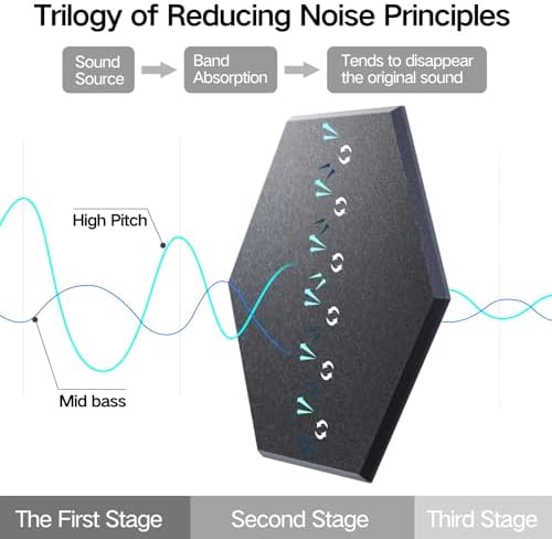 8 Pack Self-Adhesive Acoustic Panels 12" X 10" X 0.4" - Image 4