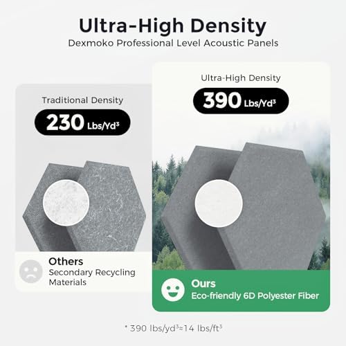 Self-Adhesive Acoustic Panels, 2nd Generation Sound Absorbing Panel, - Image 3