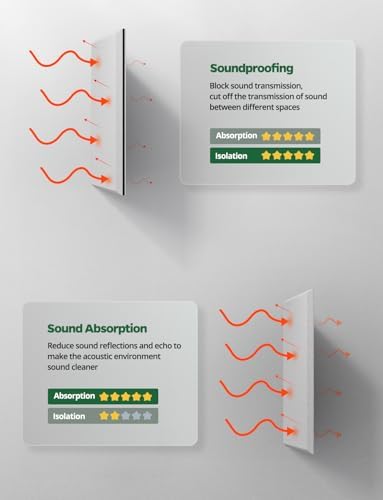 12 Pack Sound Proof Foam Panels - Image 5