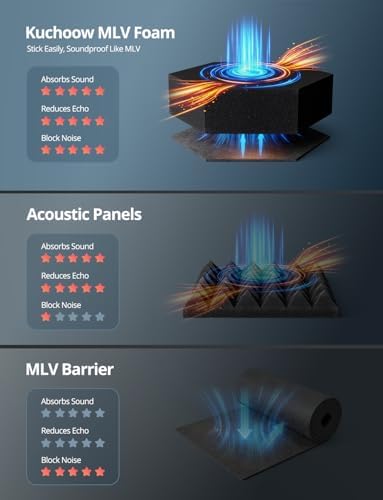 Kuchoow Acoustic MLV Hexagon Soundproof Foam Panels Sound Dampening & Absorbing - Image 4