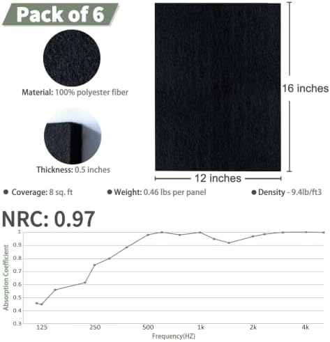 TroyStudio Thickened Acoustic Panels, Noise Reverb Echo Dampening Soundproof - Image 2