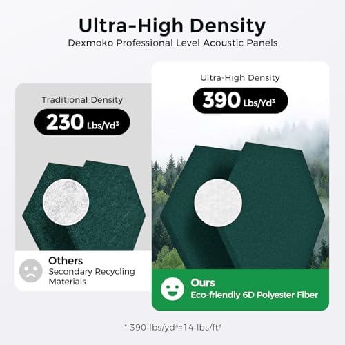 Self-Adhesive Acoustic Panels, 2nd Generation Sound Absorbing Panel, - Image 3