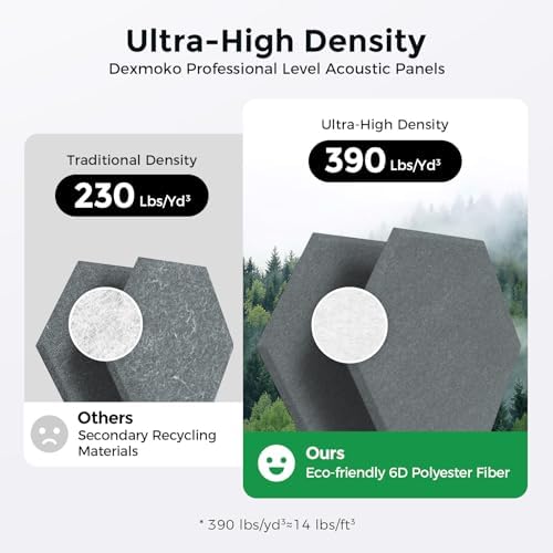 Self-Adhesive Acoustic Panels, 2nd Generation Sound Absorbing Panel, - Image 3