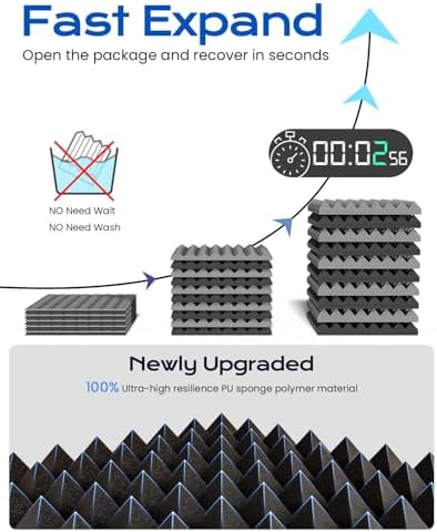 Sonicism Sound Proof Foam Panels - Image 2