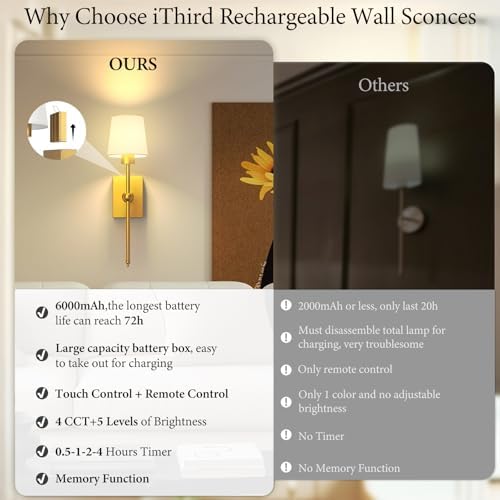 iThird Battery Operated Wall Sconces Set of 2 - Image 5