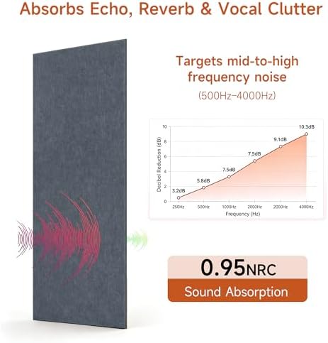 Acoustic Wall Panels, Peel and Stick, 47.2"x23.6", 4 Pack - Image 4