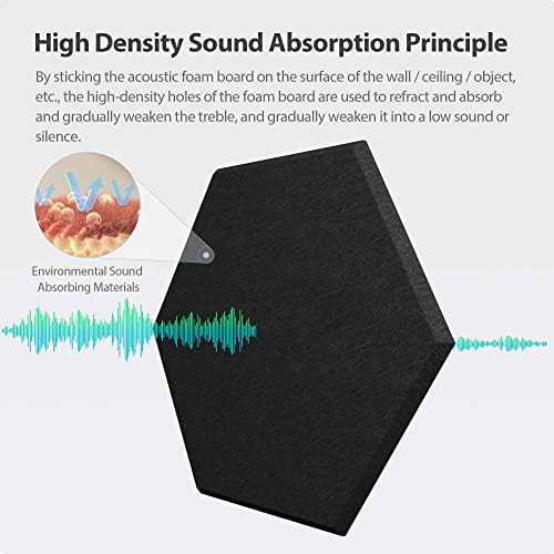 12 Pack Hexagon Acoustic Panels Self Adhesive Sound Proof Foam - Image 2
