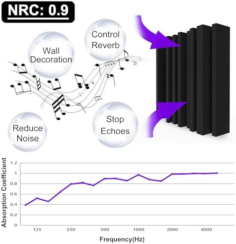 TroyStudio Thick Acoustic Foam Panels, Dense Soundproof Padding Tile, Recording - Image 3