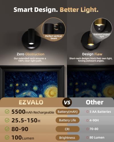 EZVALO Indoor Spotlights, Picture Lights - Image 6